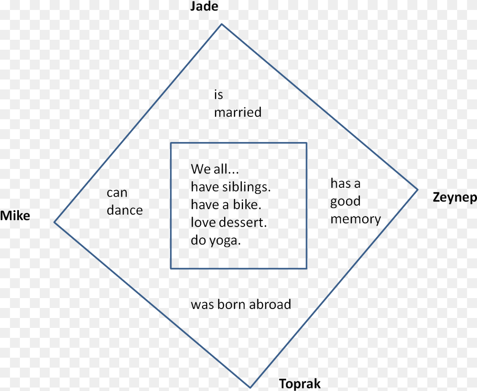 Diagram, Triangle Png Image