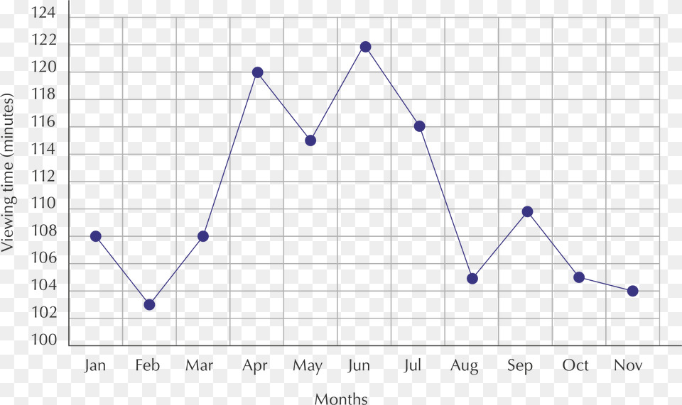 Diagram, Chart, Line Chart Free Png Download