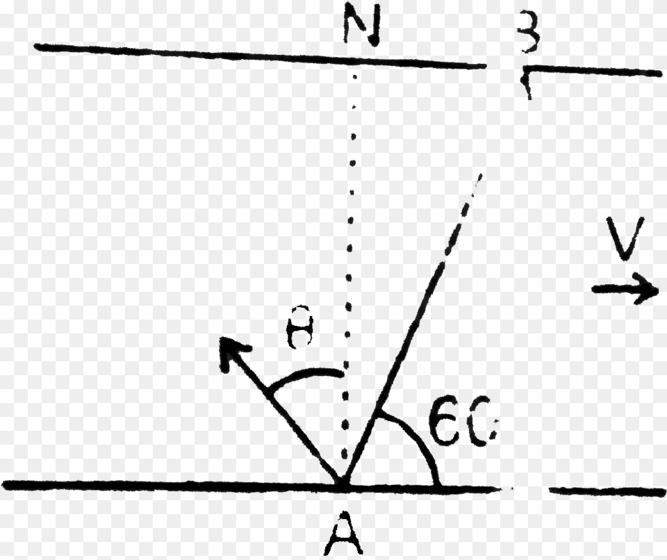 Diagram, Blackboard, Chart, Plot Png Image