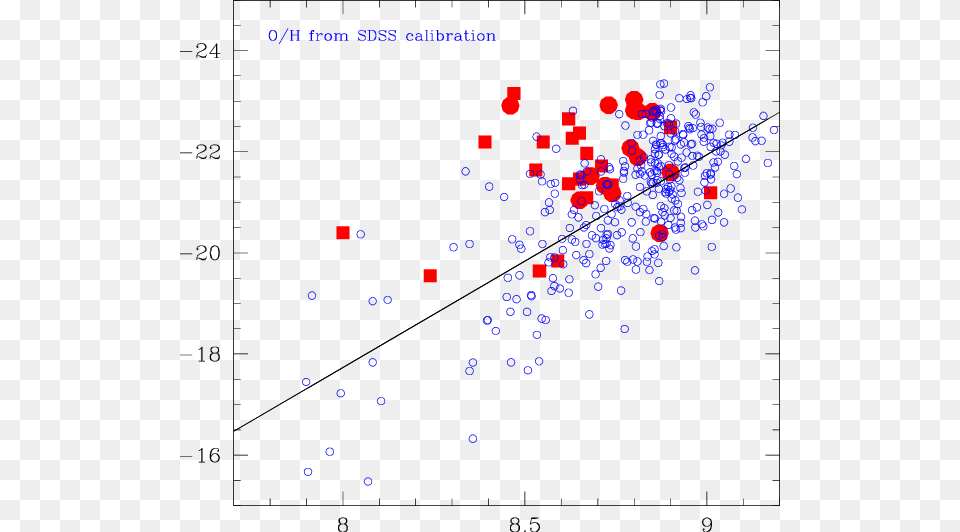 Diagram, Chart, Scatter Plot Png Image