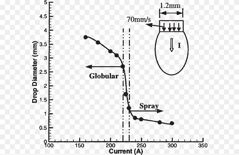 Diagram, Chart, Plot Free Png