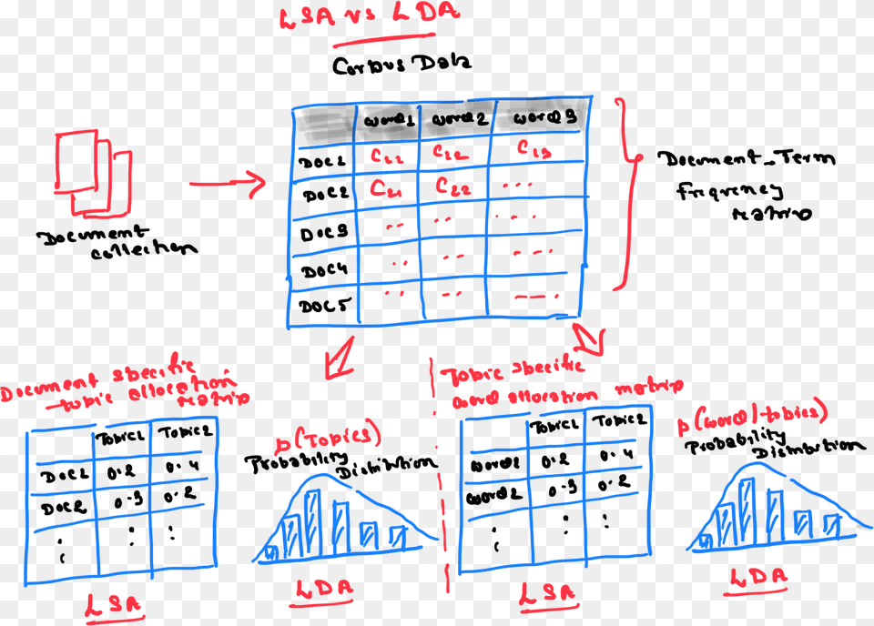 Diagram Free Png Download