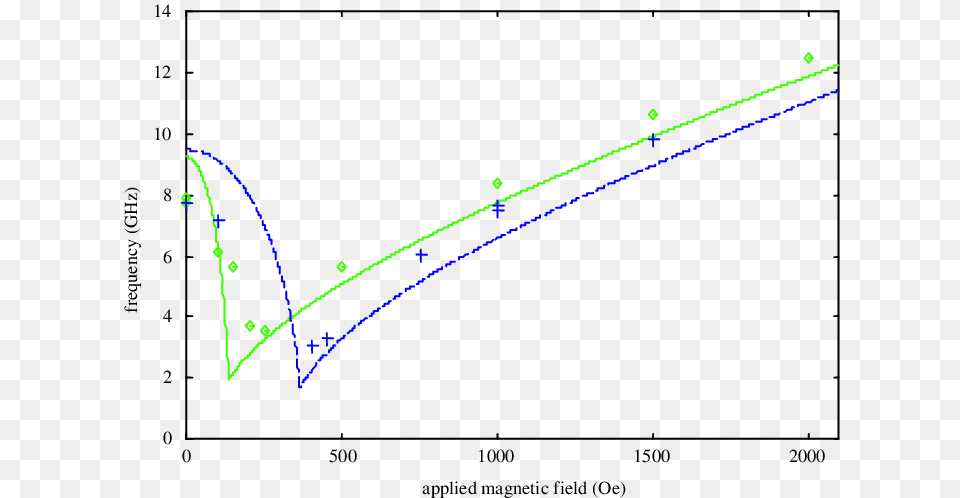 Diagram, Chart, Plot Free Png