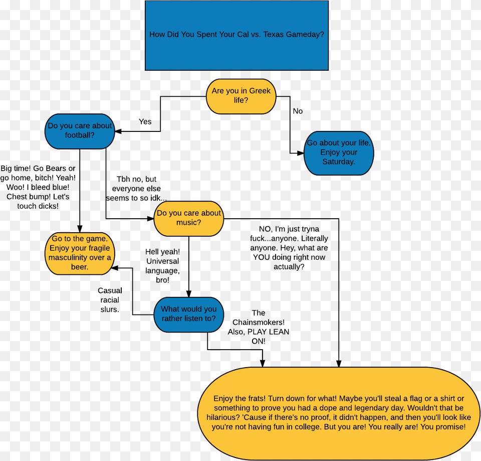 Diagram, Text Free Png