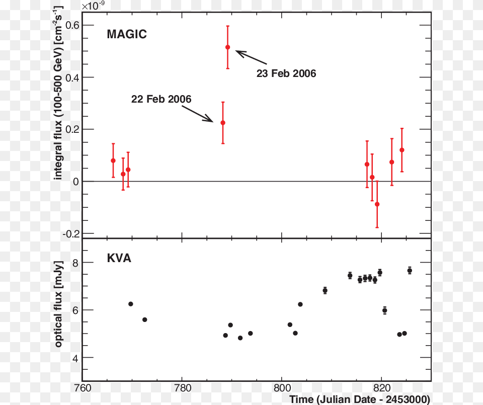 Diagram, Chart, Plot Png Image