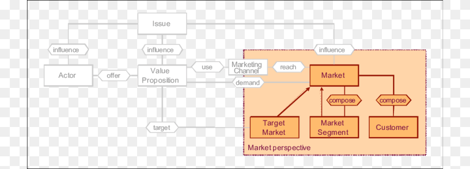 Diagram, Uml Diagram Png