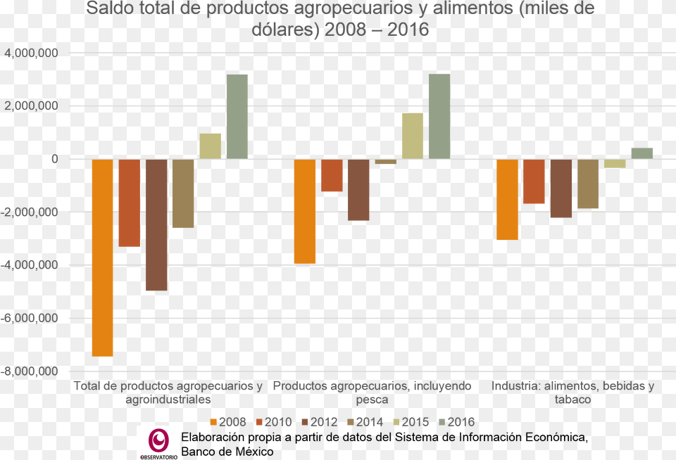 Diagram, Chart Free Png