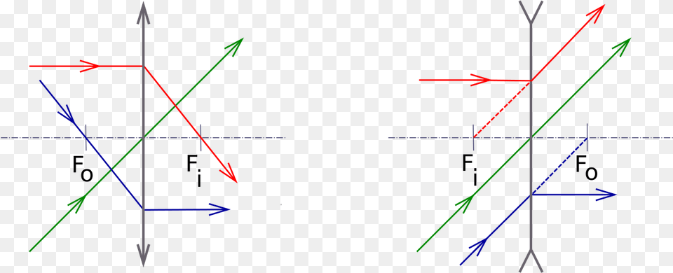 Diagram, Light Free Png