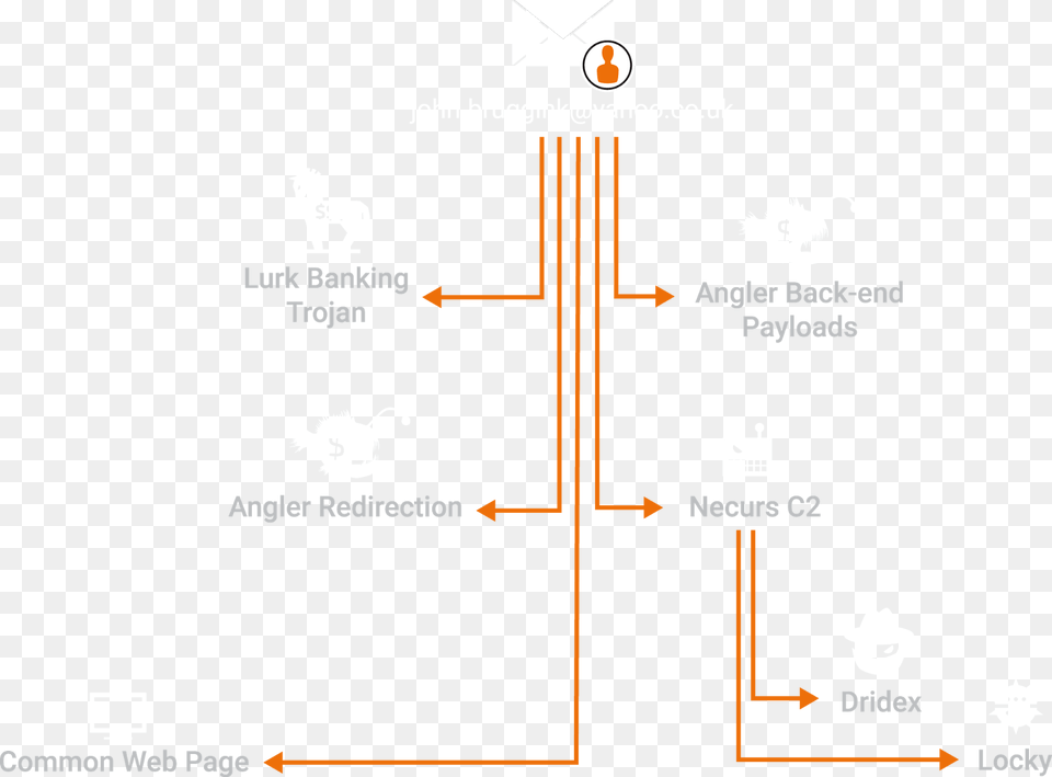 Diagram Free Png