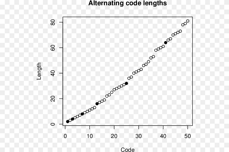 Diagram, Gray Free Transparent Png