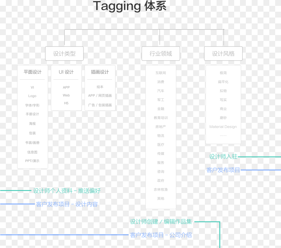 Diagram, Chart, Plot, Text Png Image