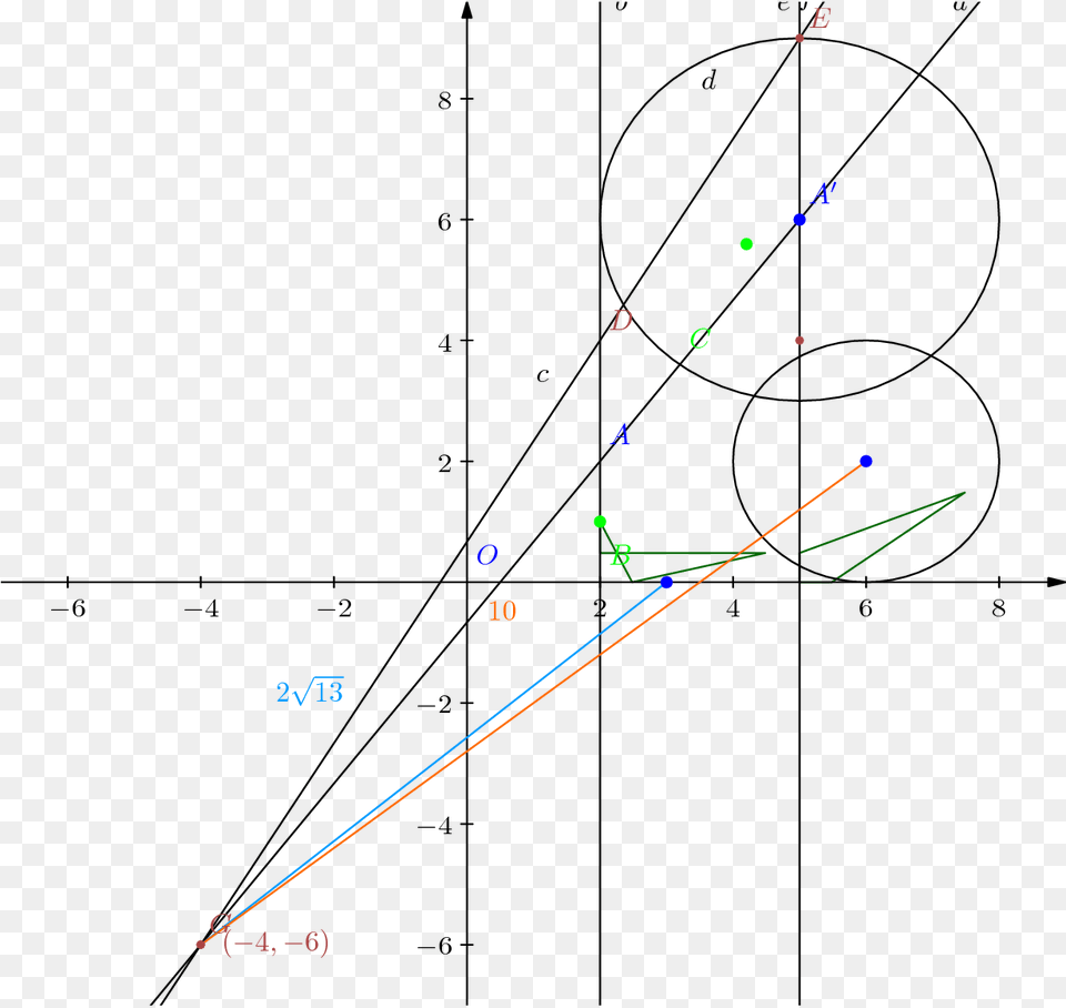 Diagram, Bow, Weapon, Chart, Plot Free Png Download