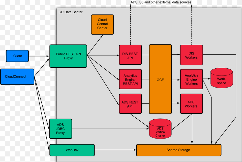 Diagram, Uml Diagram Png