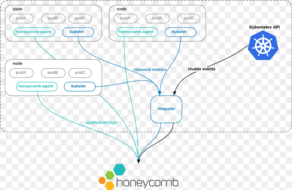 Diagram Free Png Download