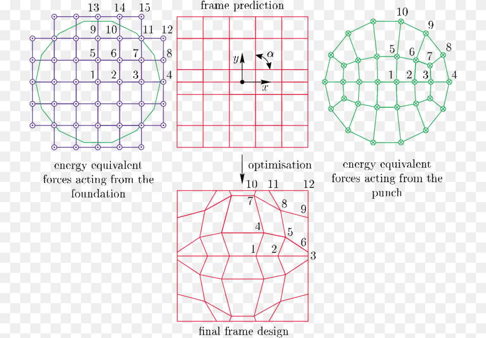 Diagram, Sphere, Cad Diagram Png