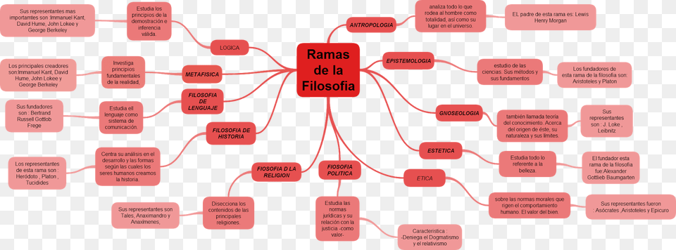 Diagram, Uml Diagram Free Transparent Png