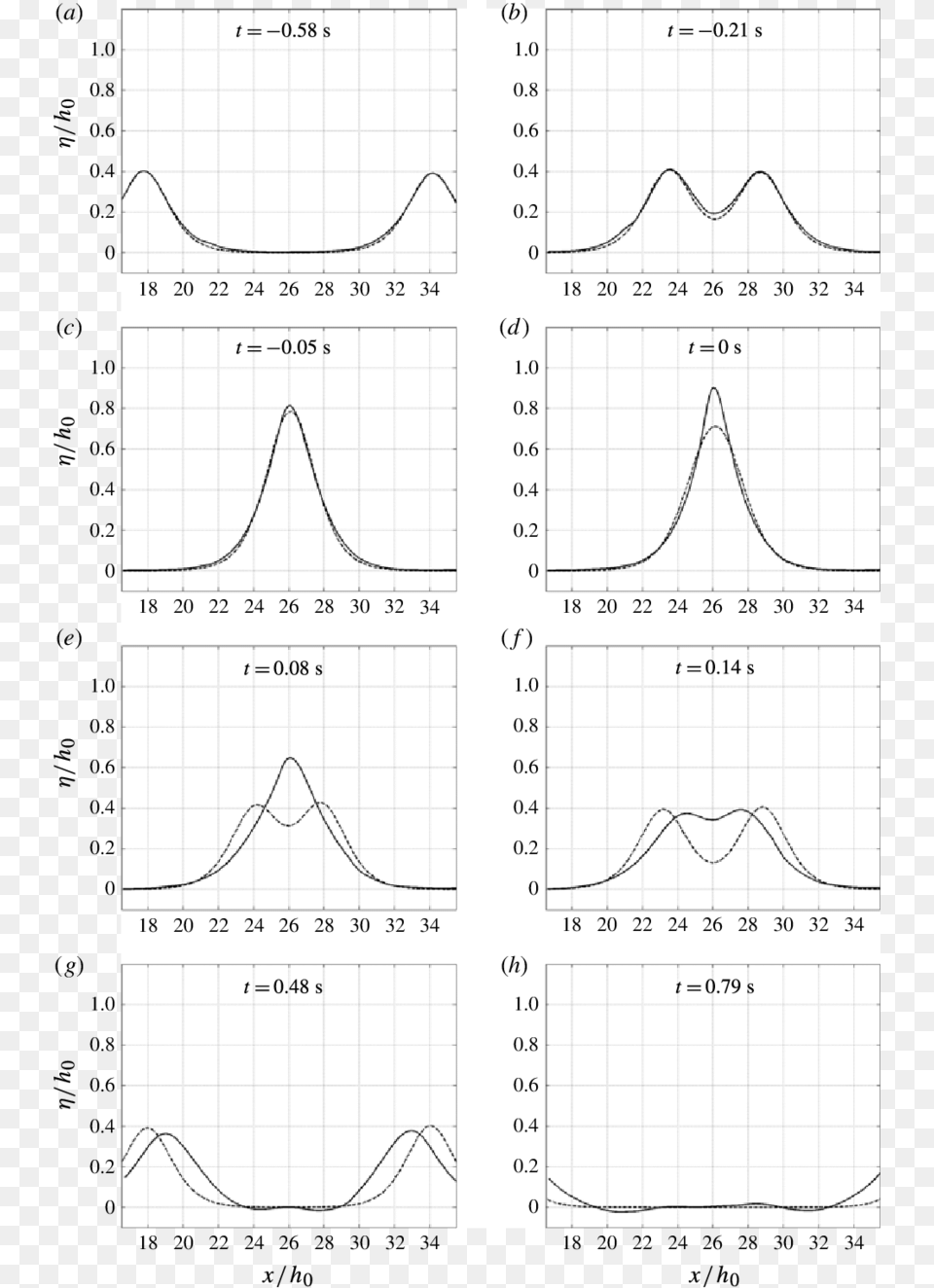 Diagram, Chart, Plot, Text, Page Png