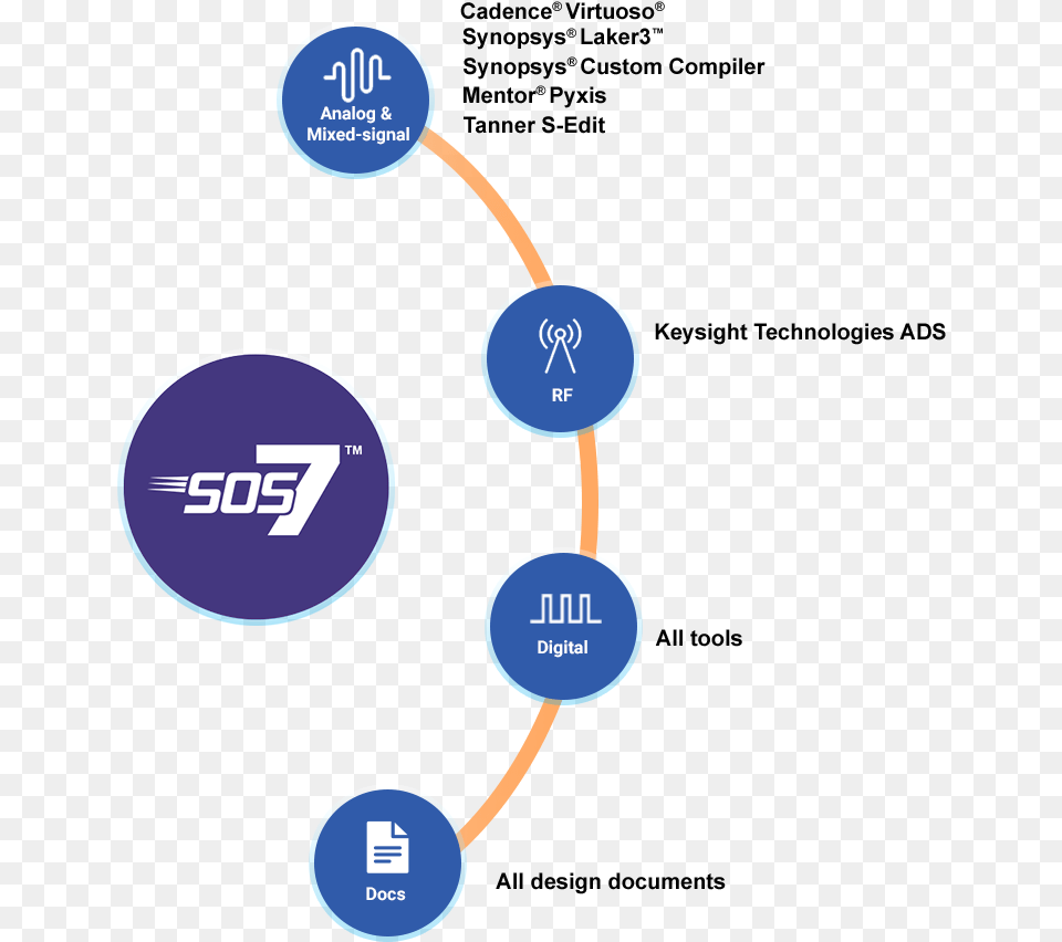 Diagram, Dynamite, Weapon Free Transparent Png