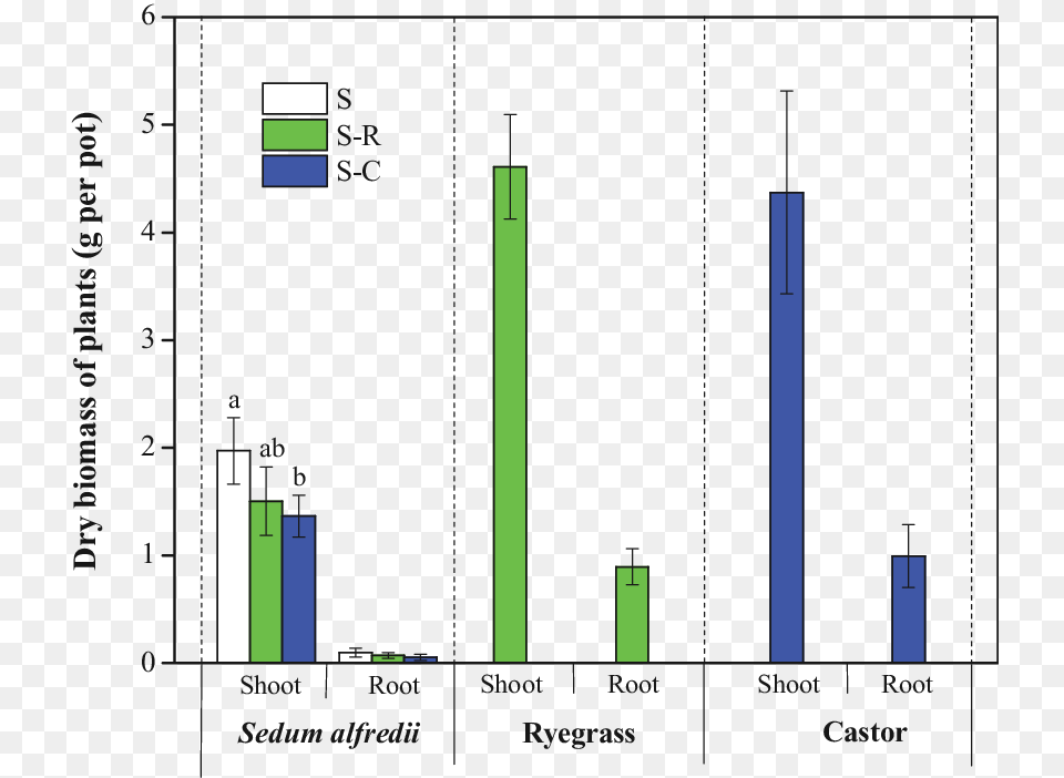 Diagram, Bar Chart, Chart, Plot Png