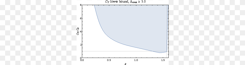 Diagram, Chart, Plot, White Board Png Image