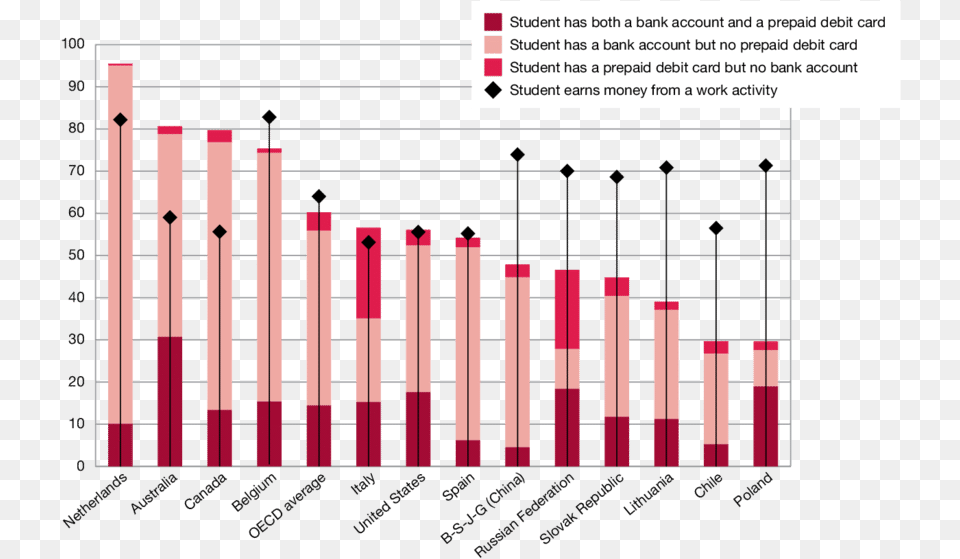 Diagram, Bar Chart, Chart, Gate Png