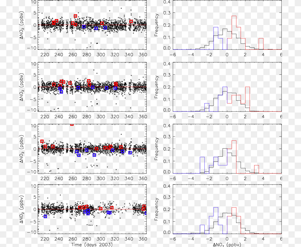 Diagram, Chart, Plot Free Transparent Png