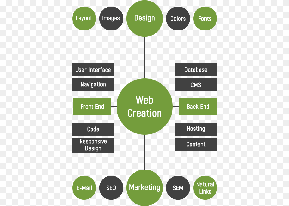 Diagram, Uml Diagram Free Png