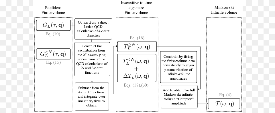 Diagram, Uml Diagram Png Image