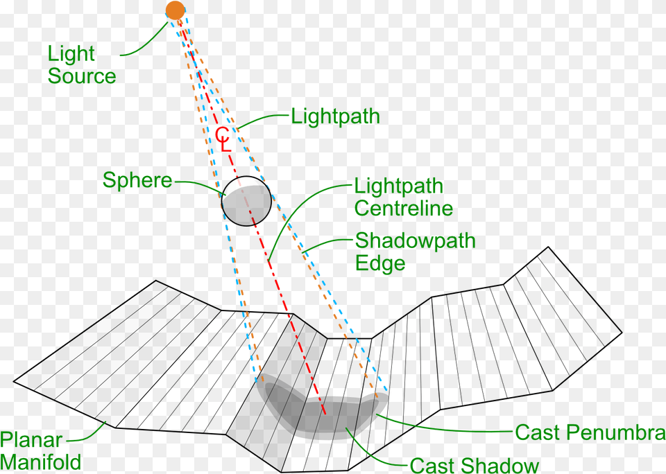 Diagram, Nature, Night, Outdoors, Astronomy Free Transparent Png