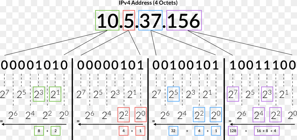 Diagram, Scoreboard Png