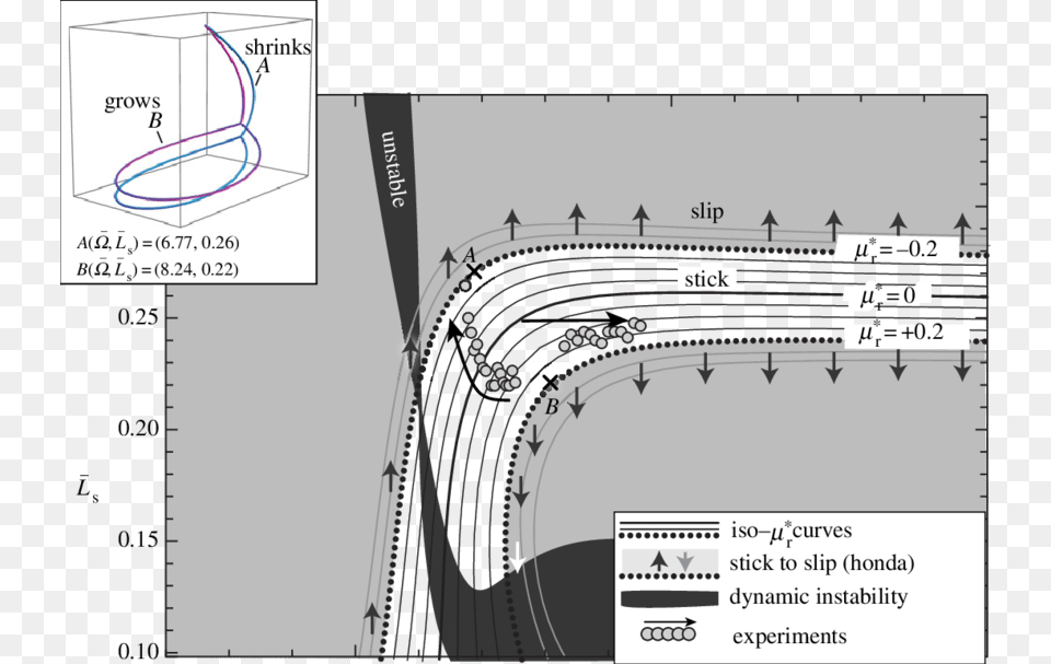 Diagram, Chart, Plan, Plot, Road Png Image