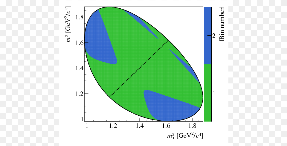 Diagram, Chart, Plot, Sphere Free Png