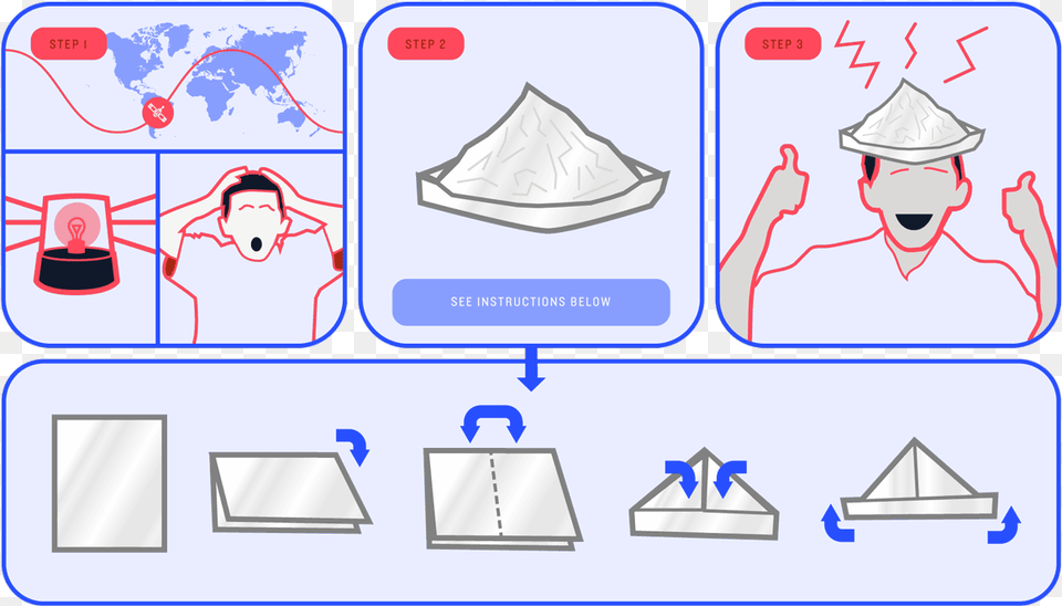 Diagram, Baby, Person, Face, Head Png