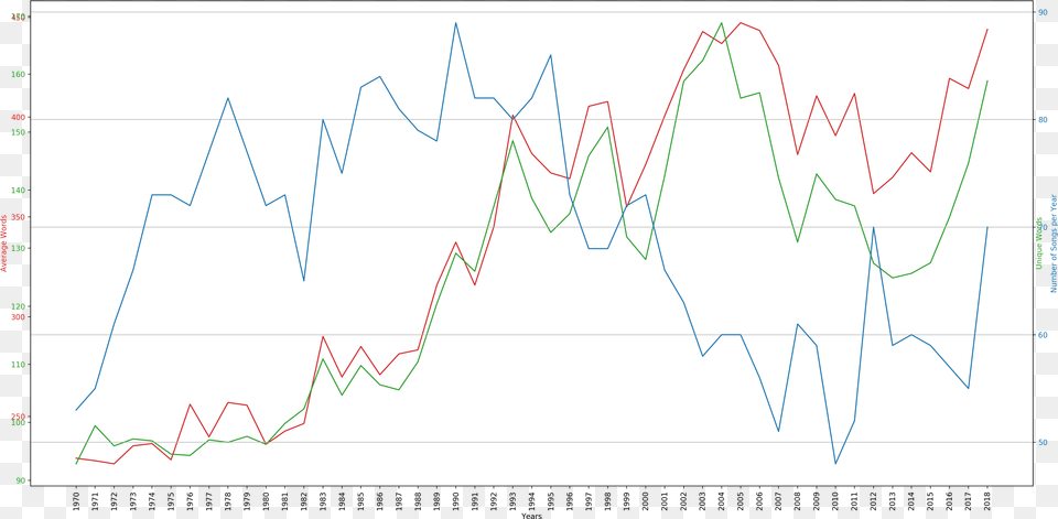 Diagram, Chart, Line Chart Png Image