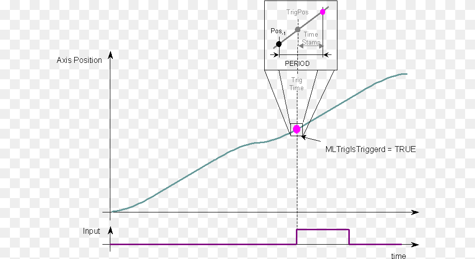 Diagram, Chart, Plot, Blade, Dagger Png Image