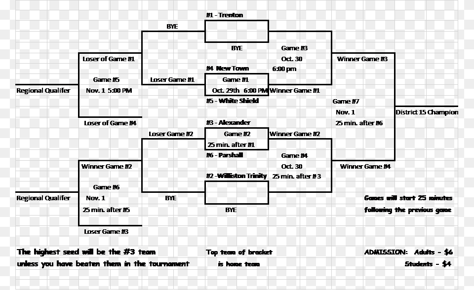 Diagram, Pattern Png