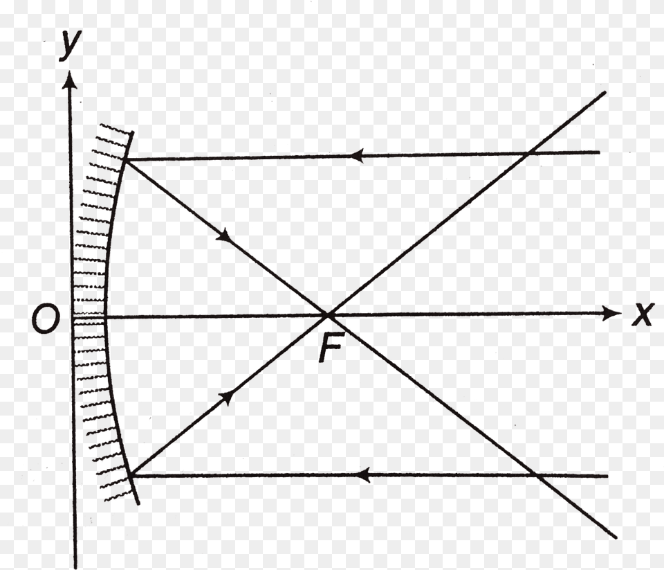 Diagram, Nature, Night, Outdoors Png