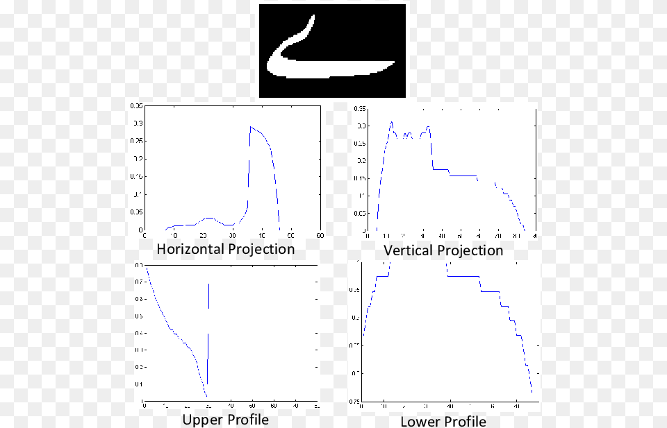 Diagram, Chart, Plot, Measurements Free Transparent Png