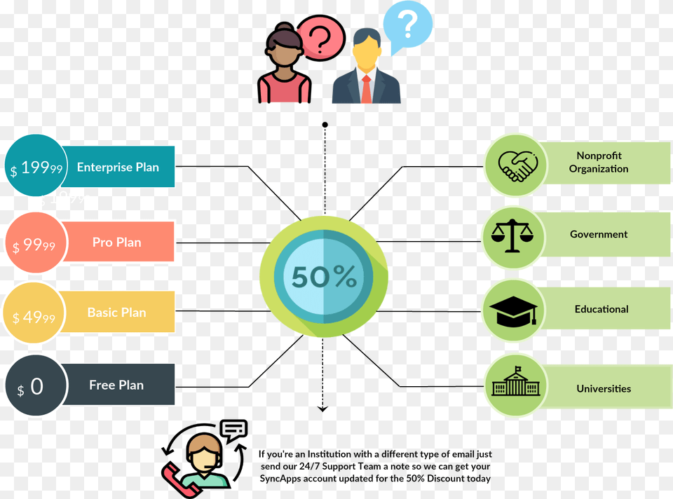 Diagram, Adult, Male, Man, Person Png Image