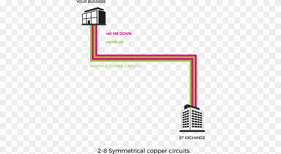 Diagram, Electronics, Hardware, Computer Hardware, City Free Png