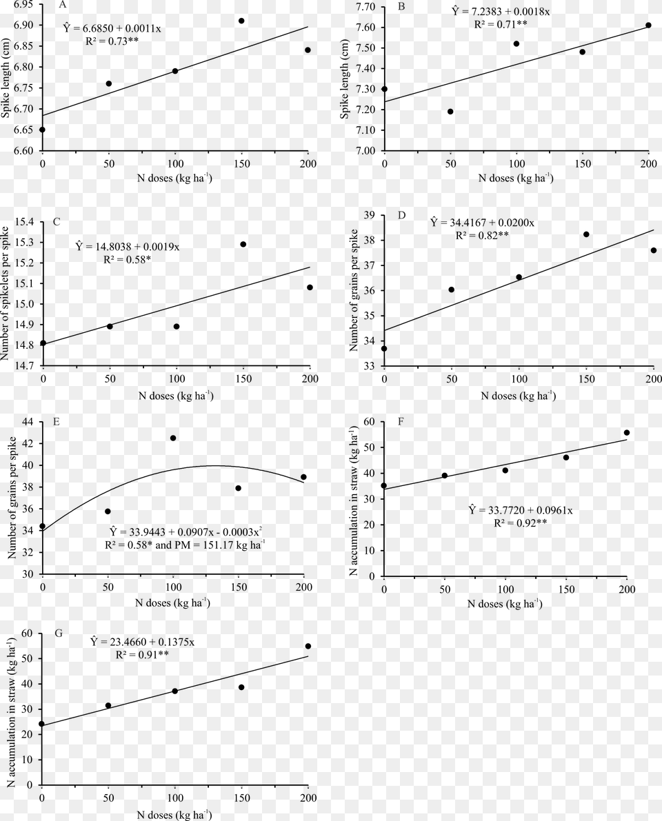 Diagram, Nature, Night, Outdoors Png