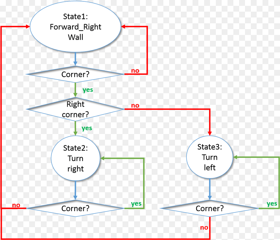 Diagram Free Png Download