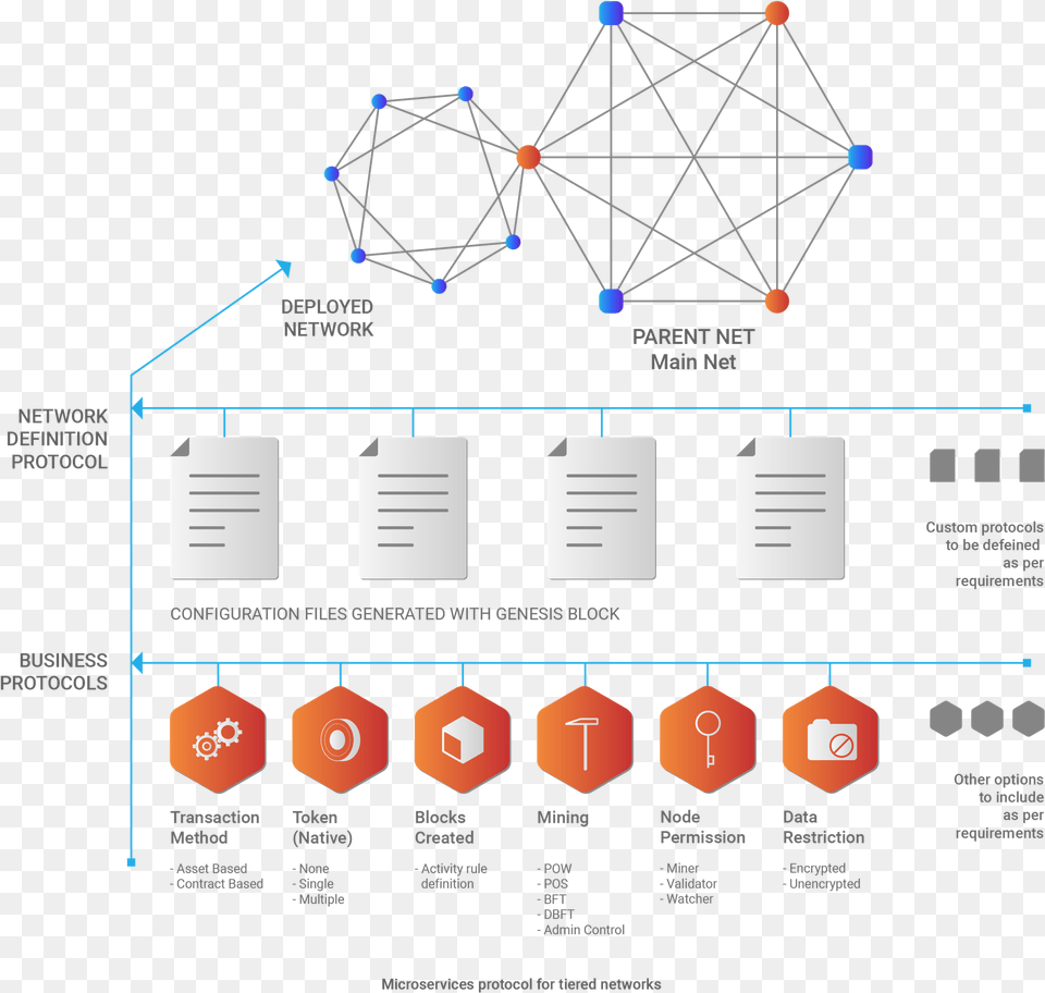 Diagram, Network Free Png