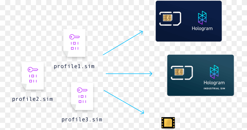 Diagram, Electronics, Hardware, Text, Computer Hardware Free Transparent Png