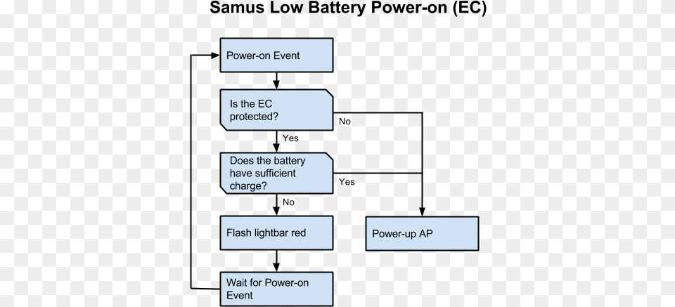 Diagram, Text, Uml Diagram Png Image