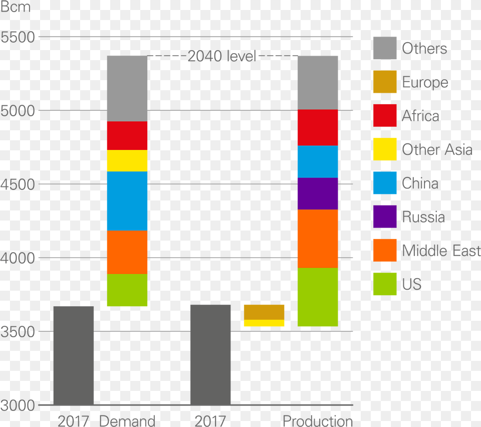 Diagram, Chart, Bar Chart Free Transparent Png