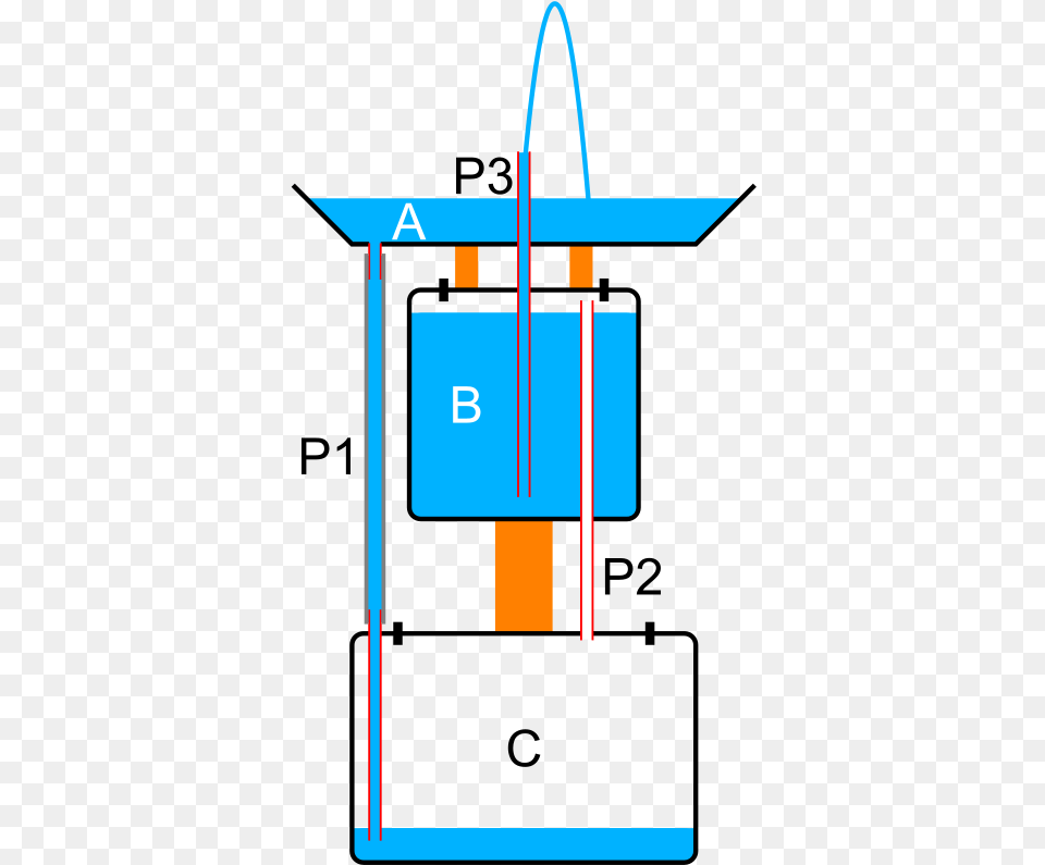 Diagram, Bag, Chart, Plot, Mailbox Png Image