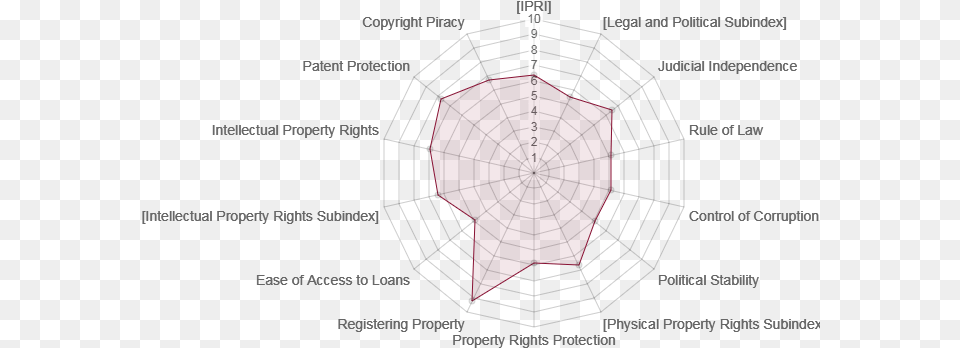 Diagram, Chart, Plot Free Png