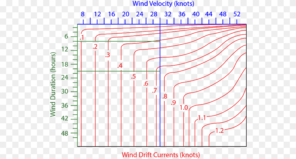 Diagram, Chart, Plot, Scoreboard Free Transparent Png