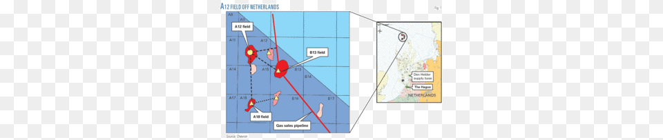 Diagram, Chart, Plot, Map Free Png